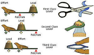 levers.gif (9051 bytes)